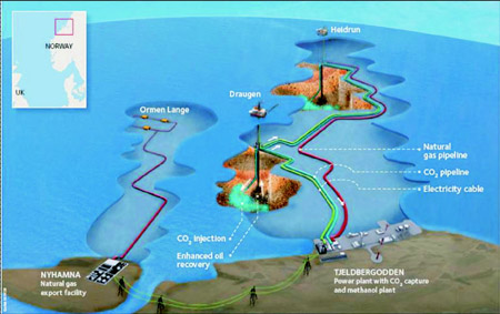 An illustration of the Shell-Statoil Mid-Norway project